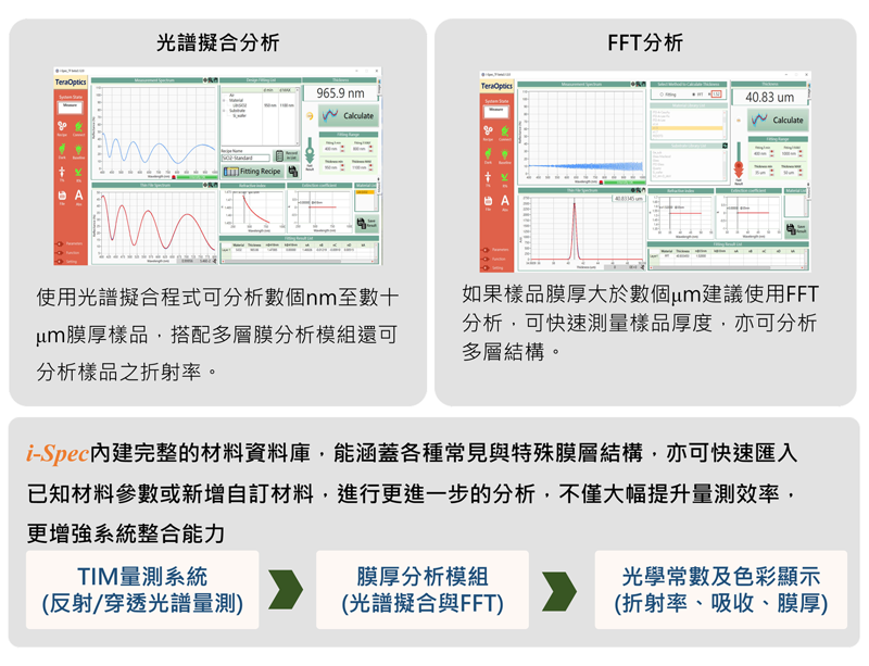 光學干涉薄膜檢測技術 光學干涉薄膜檢測技術