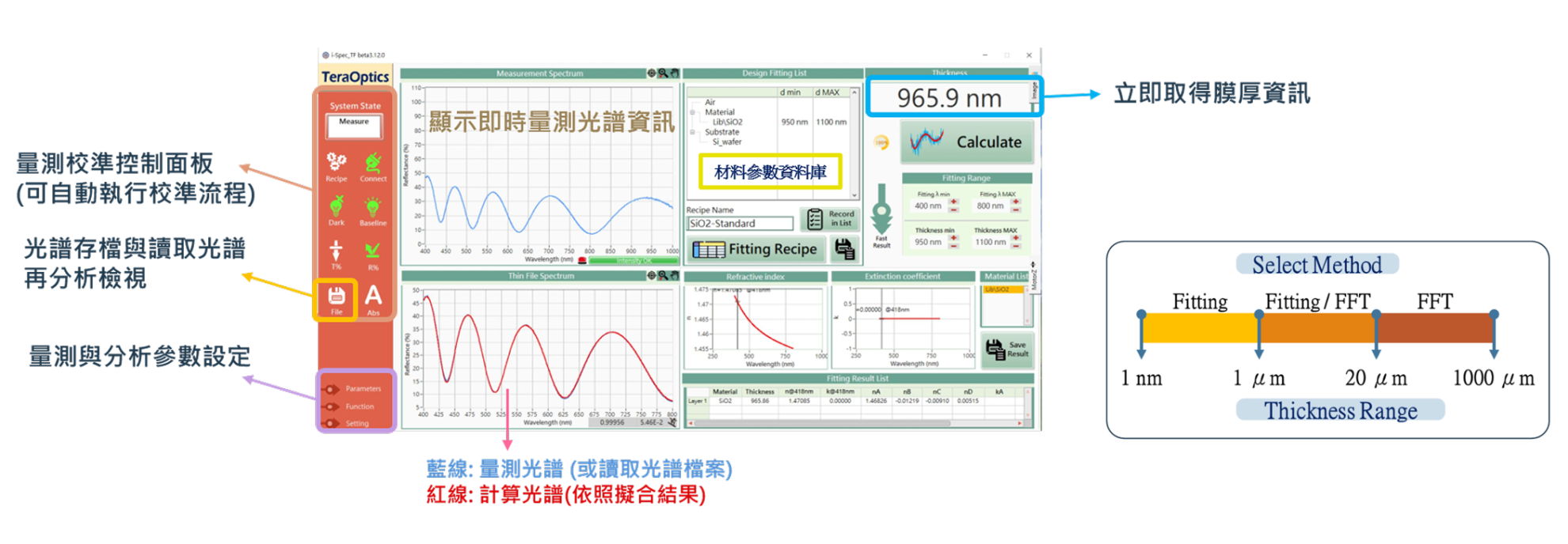 光學干涉薄膜檢測技術 光學干涉薄膜檢測技術