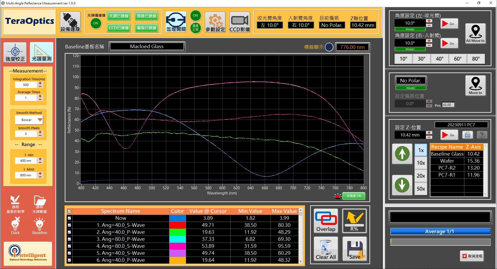多角度曲面反射量測儀