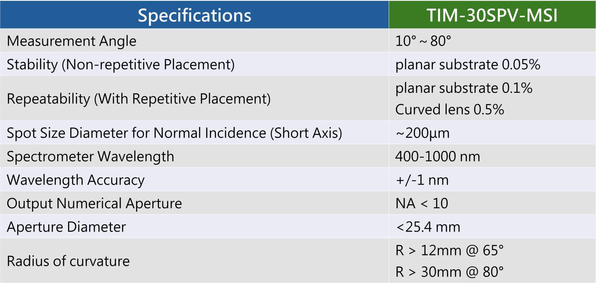 多角度曲面反射量測儀