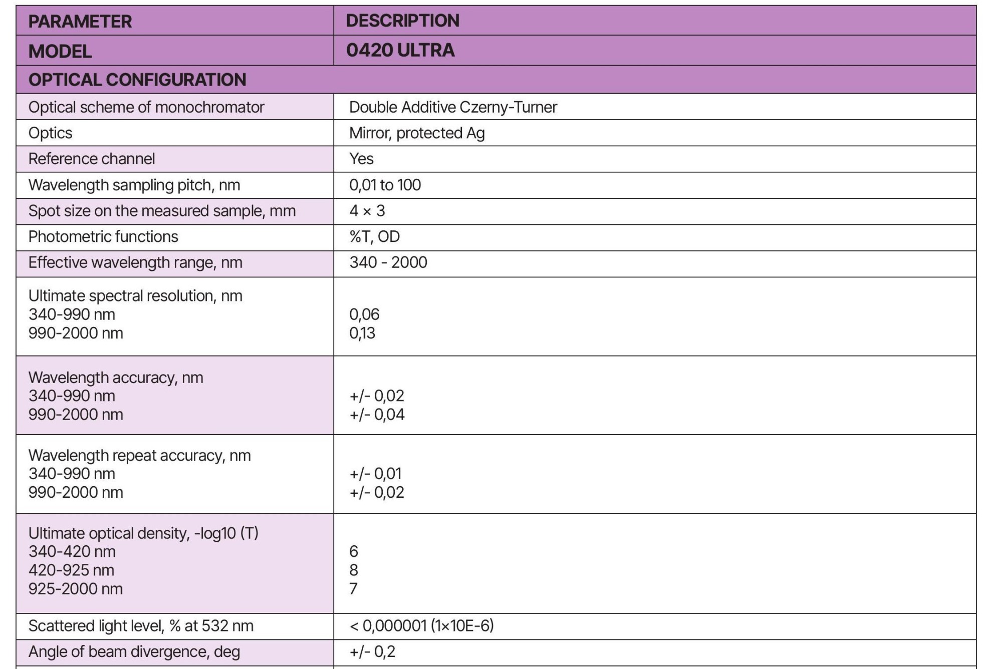 PHOTON RT 0420 Ultra