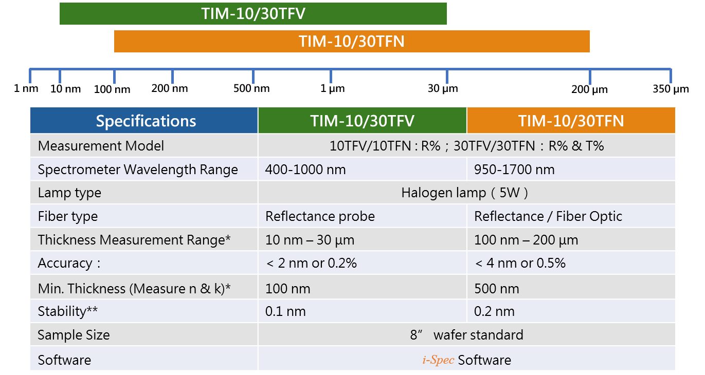 薄膜量測分析儀