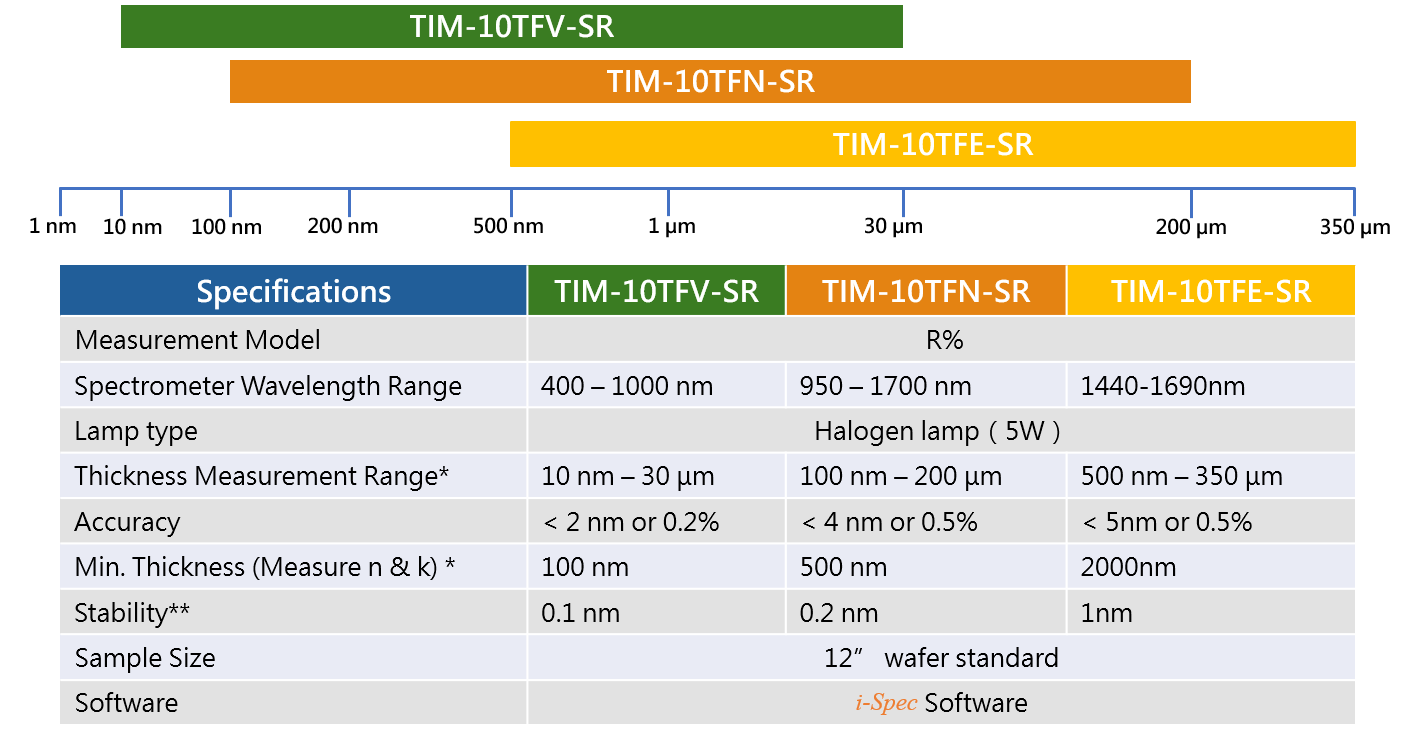晶圓級半自動薄膜量測分析儀