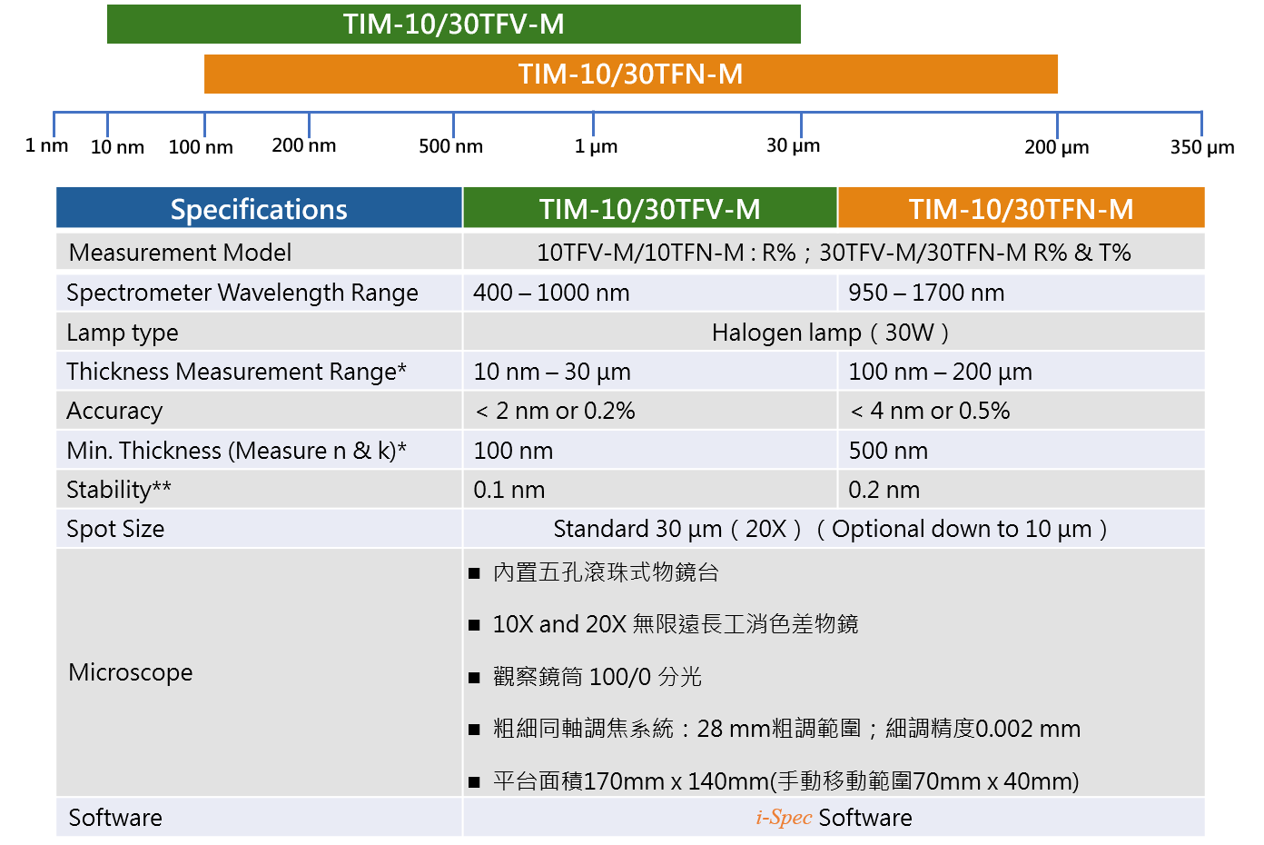 顯微薄膜量測分析儀