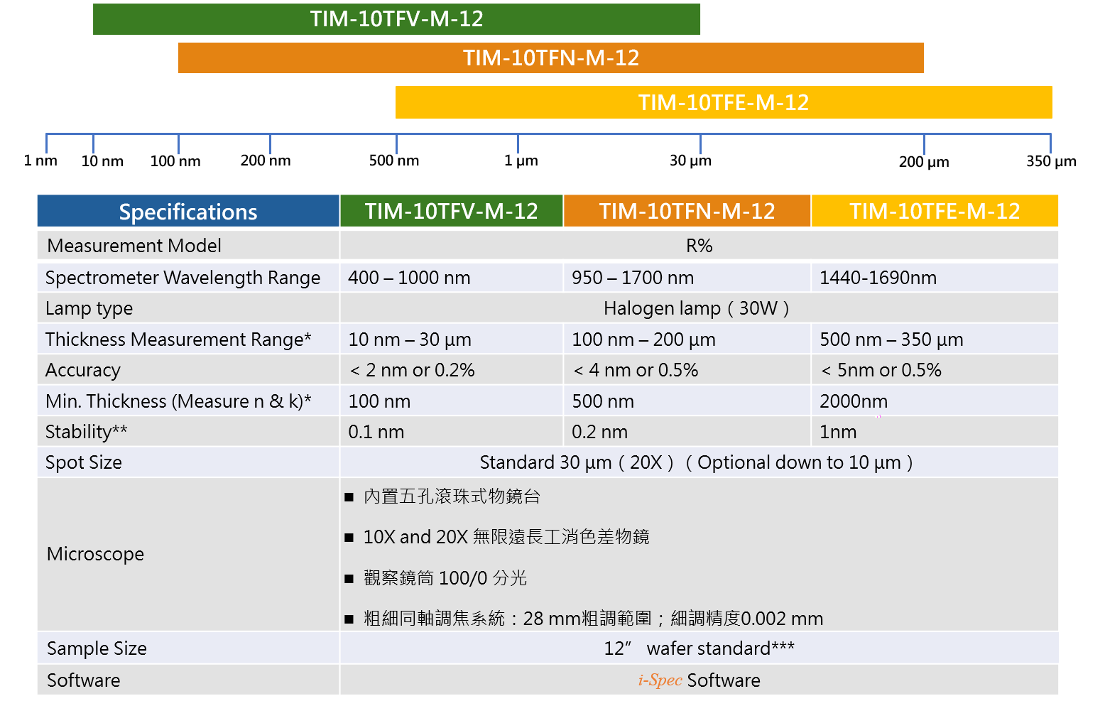 晶圓級顯微薄膜量測分析儀