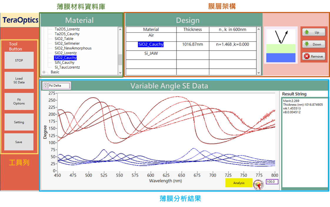 反射光譜式橢圓偏振儀