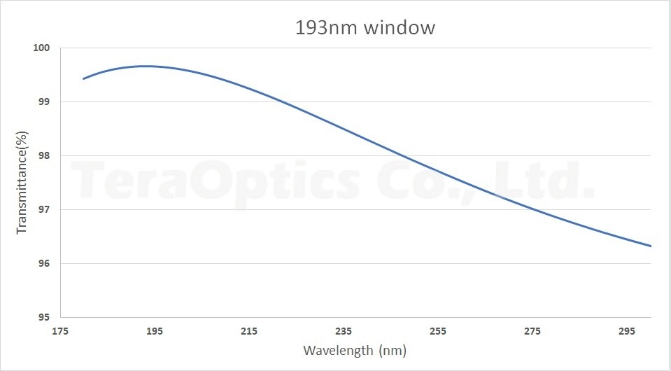 抗反射膜 抗反射膜