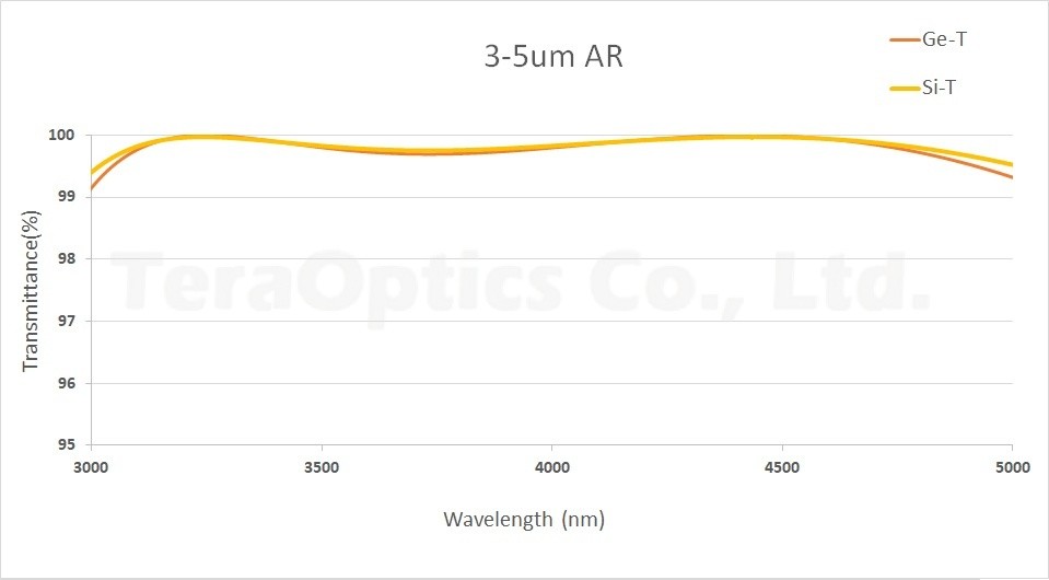 抗反射膜 抗反射膜