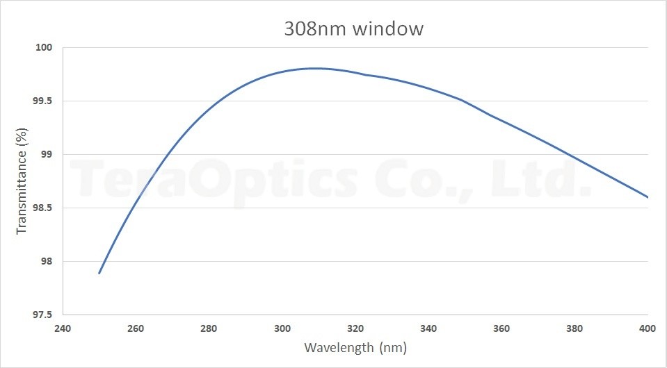 抗反射膜 抗反射膜