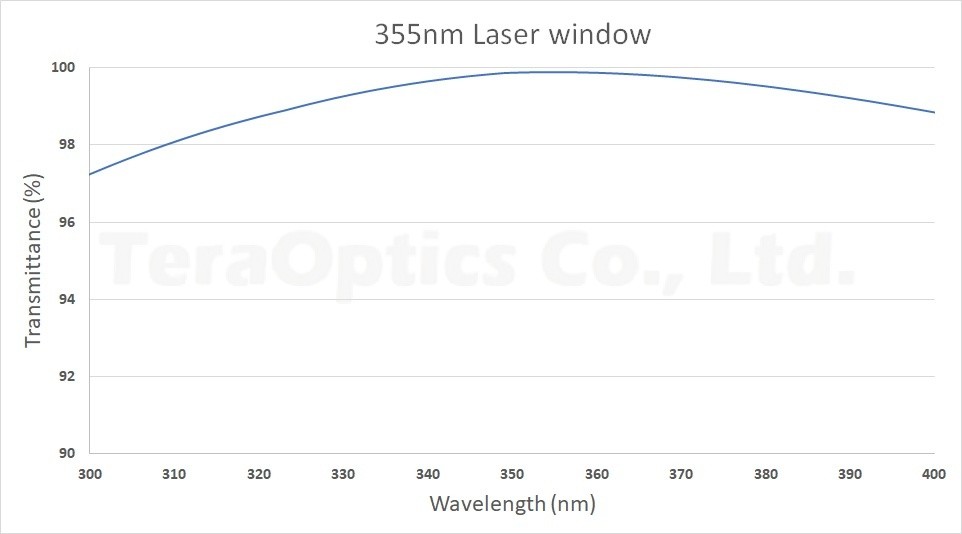抗反射膜 抗反射膜